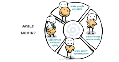 Agile Nedir?