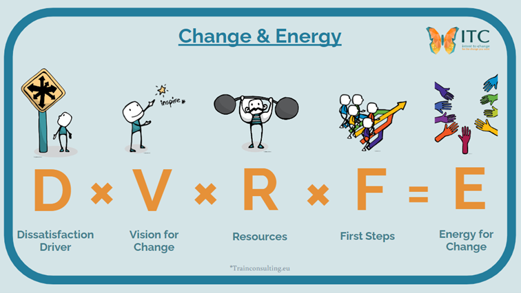 change energy