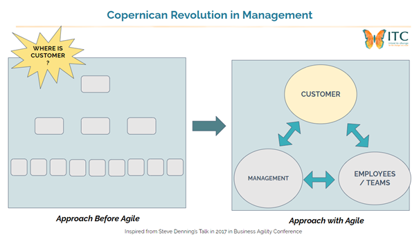 copernican revolution