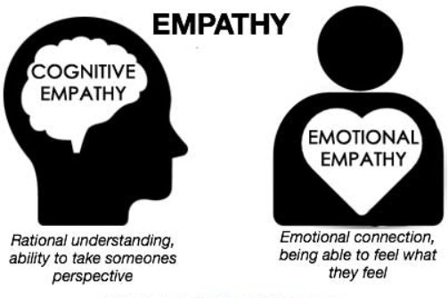 empathy