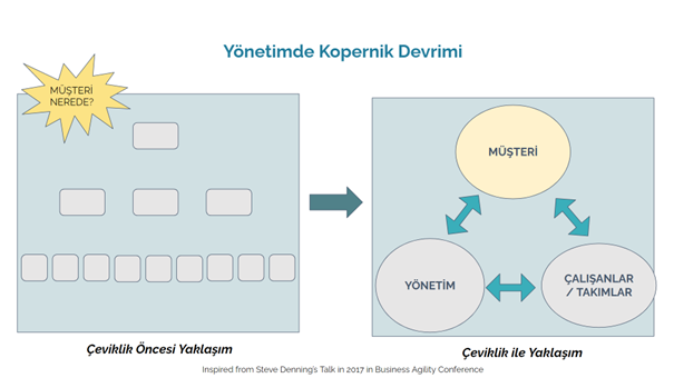 kopernik devrimi