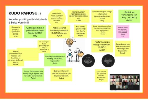 MIGROS ONLINE AGILE LEADERSHIP TRAINING