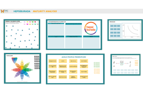 HEPSİBURADA AGILITY ROADMAP DEFINITION